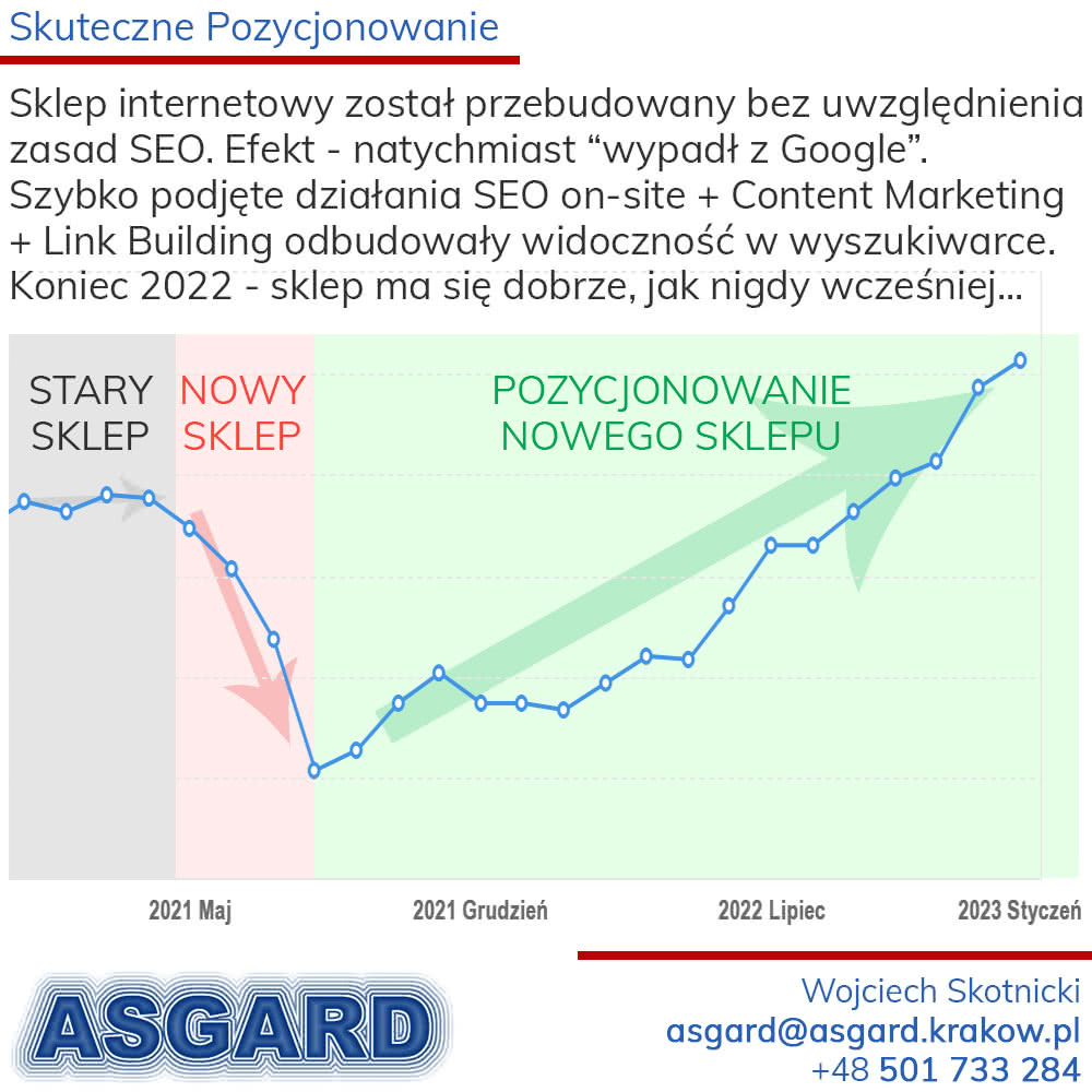 Skuteczne Pozycjonowanie Efekty